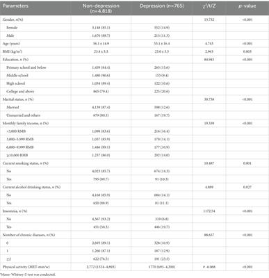 The relationship between physical activity and depression among community-dwelling adults in Wuhan, China